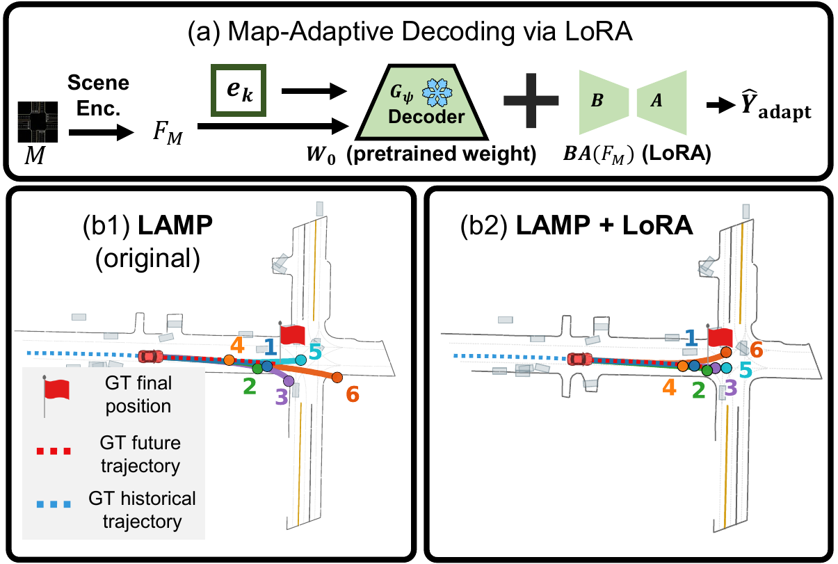LoRA-based map conditioning increases feasibility but collapses diversity